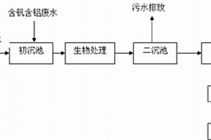 含钒含铝废水的处理方法