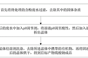 从含酚废水中提取硫酸钠的方法