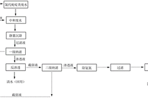 高盐废水资源化再利用的方法