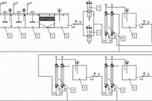 高氨氮脱硫废水一体化处理装置