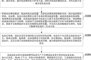 绿色环保电泳漆生产的废水处理方法