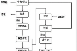 热结晶法处理氧化石墨生产过程中废盐的方法