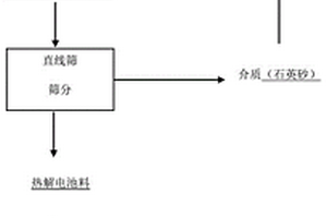 废旧锂电池回收热解控温的方法和应用