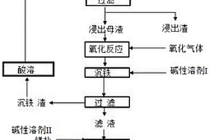 由磷酸亚铁锂废料制备电池级碳酸锂的方法