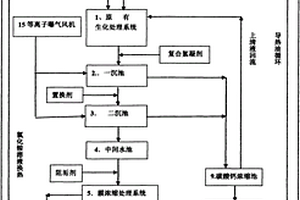 环氧丙烷氯化钙皂化废水处理资源化方法