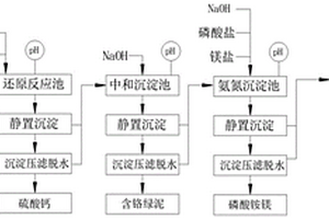 半干法烟气脱硫灰处理钒工业废水的方法