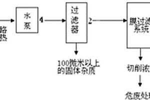 废切削液的处理方法及分离回收系统