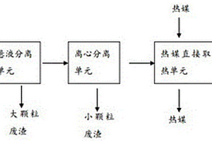 蒸氨废液余热回收系统