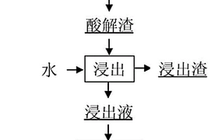 从氧化铝生产废弃物赤泥中回收铝的方法