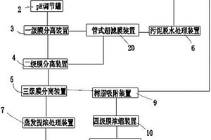 化工废水资源化回收高价值物料的装置