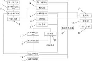 精细化工废水经MVR蒸馏后的后处理系统