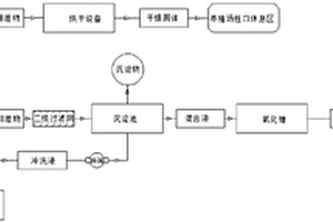 降低养殖废水COD的水处理系统