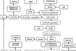 用废旧电子线路板生产粉体材料的方法