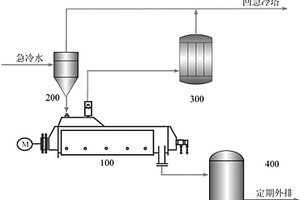 甲醇制烯烃急冷废水中催化剂的浓缩与耦合干燥方法及装置
