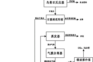 含高浓度有机物、无机盐废水的处理方法