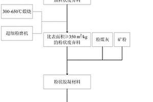 废弃粉煤灰蒸压砖胶凝材料及其制备方法