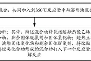 废塑料炼油方法