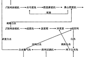 造纸废水不经净化处理分段短流程封闭循环技术