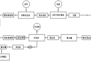 养殖废水预处理系统