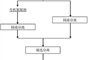 从晶体硅的切割废料浆中回收高纯硅粉的方法