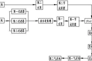 高浓度含磷废水处理系统