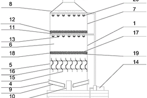 用于废气处理的喷淋塔