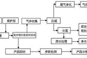 由油漆废渣制备油漆原料的方法