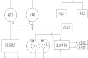 湿化法处理病死动物废水油脂提取装置及工艺