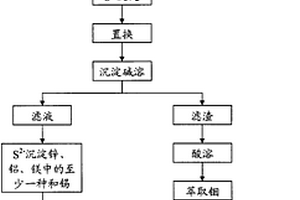 从废旧薄膜太阳能电池中回收镓、铟、锗的方法