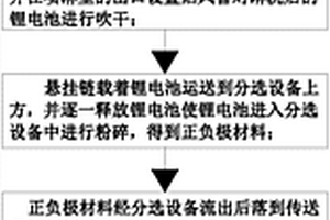 废旧锂电池有价金属的回收方法