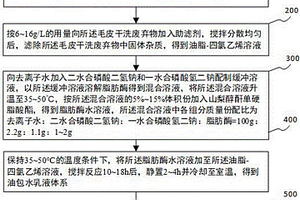 毛皮干洗废弃物中四氯乙烯的低温回收方法