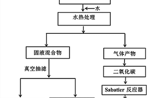 航天废弃物中氧的水热回收方法