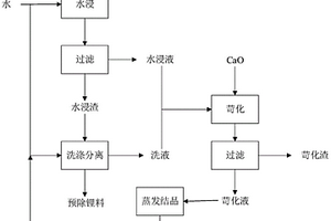 含锂陶瓷废料制备氢氧化锂的方法