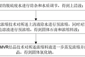 脱硫废水资源化处理方法及系统