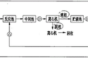 处理高浓度硫酸铵废水的方法