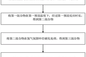 废弃物处理的方法