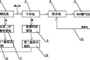 高盐分碱减量废水的处理方法及设备