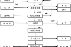 三废焚烧综合处理系统及方法