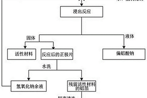 实现废旧磷酸铁锂电池正极活性材料和铝箔分别回收的方法及其专用装置