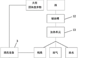 废油坑的油污处理装置