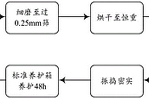 基于工业废弃物的磷石膏基水泥及其制备方法