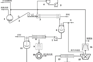 废抛光粉的资源化利用系统及其方法