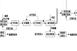 重金属废水处理方法