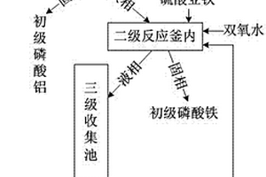 电极箔化成工段磷酸废液处理工艺