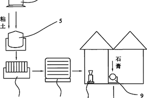 用电石法聚氯乙烯的废渣生产水泥的方法