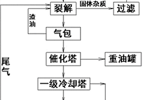 废旧橡胶、塑料低温微负压裂解方法