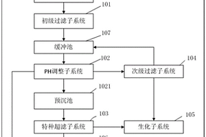 线路板废水处理的系统