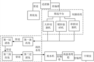 适用于厨余废料的处理系统