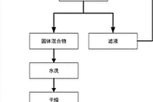 蓝宝石衬底研磨废液中碳化硼高效循环再利用新方法