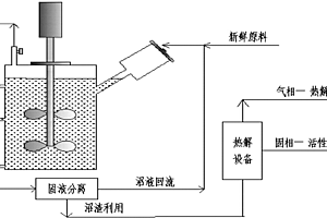 厌氧消化耦合热解技术处理食醋工业废弃物的方法